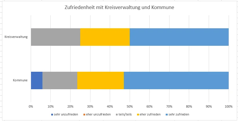 Zufriedenheit NEU