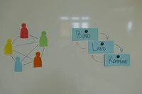 Symbolbild: Netzwerk und Multilevel-Governance