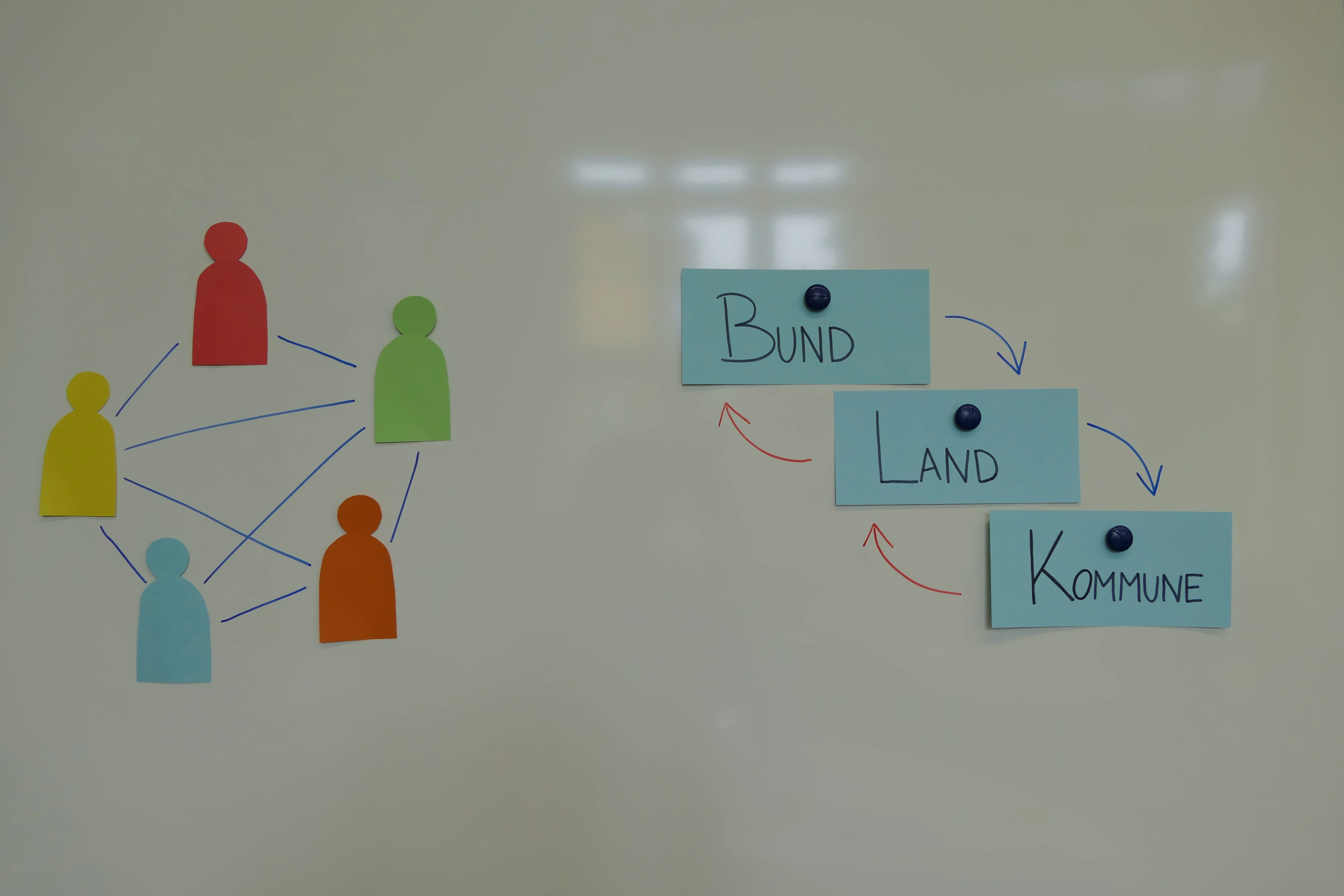 Symbolbild: Netzwerk und Multilevel-Governance